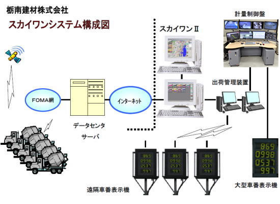 GPS車両動態管理システム